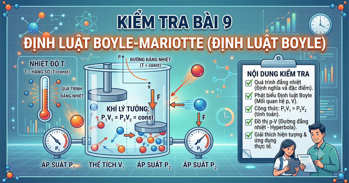 B09-2k9-Bài 9. Định luật Boyle
