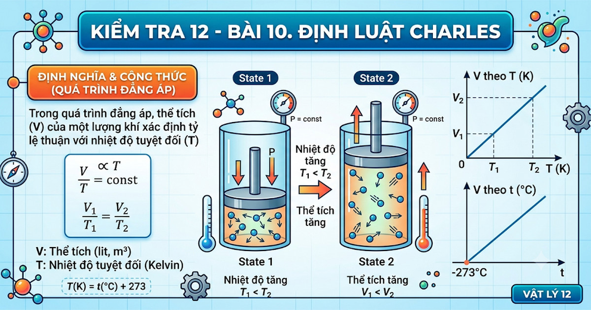 B10-2k9 - Bài 10. Định Luật Charles