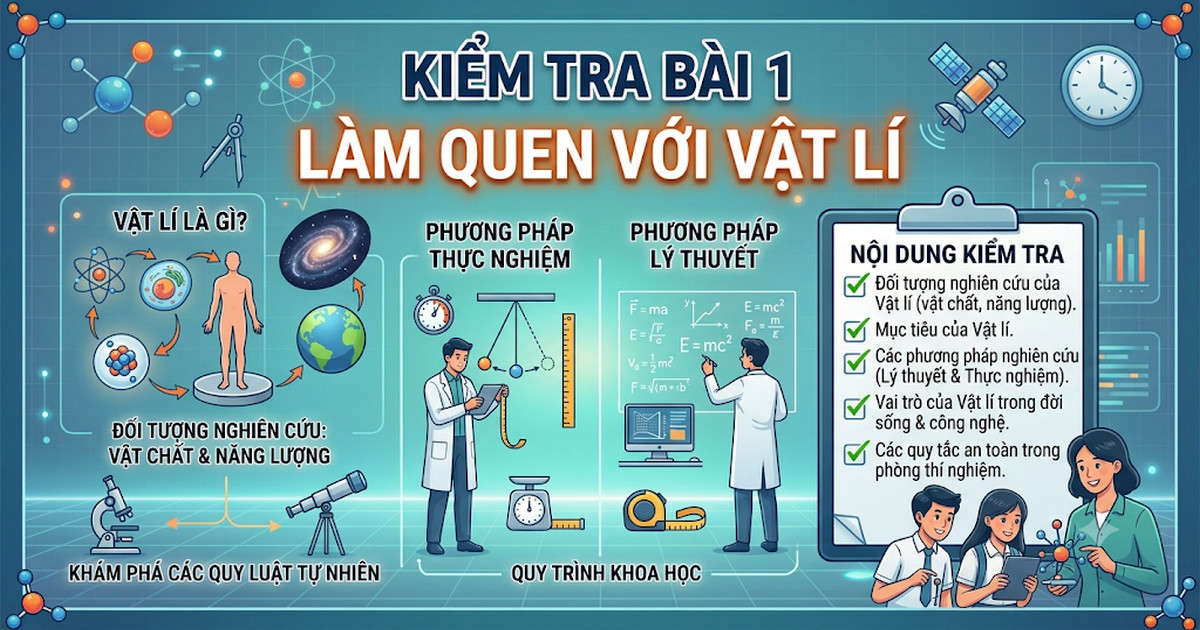 01-2K11 - Bài 1 . Làm quen vật lí 