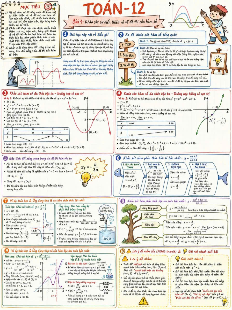 T12.CĐ4.2. KHẢO SÁT SỰ BIẾN THIÊN VÀ VẼ ĐỒ THỊ CỦA HÀM SỐ